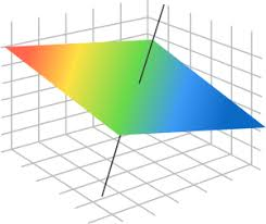 lines planes and gradients
