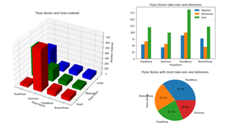 Machine Learning Core